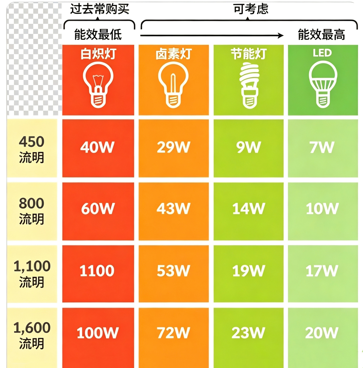 灯带如何省电？降低灯带耗电量实用方法