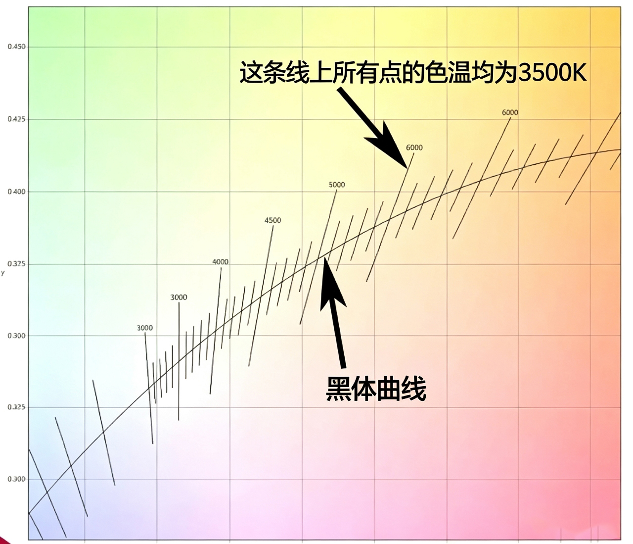 LED灯带积分球测试测什么？光通量、显色指数6项讲清